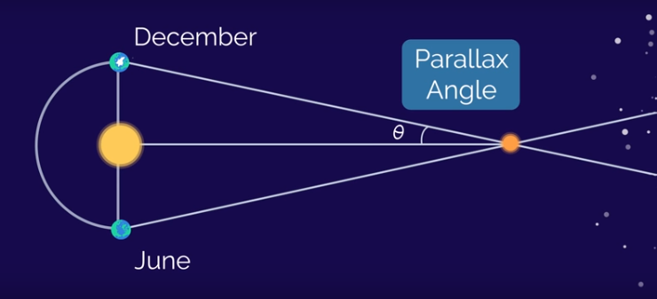 One-parsec-equals-206265-AU-or-3.26-light-years-based-on-parallax-angle Parsec 3.26 Light Years: Why This Number Matters in Astronomy
